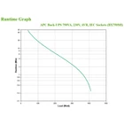 Kép 6/6 - APC Back-UPS BX750MI 750VA / 410W Vonalinteraktív UPS