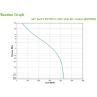 Kép 6/6 - APC Back-UPS BX950MI 950VA / 520W Vonalinteraktív UPS