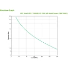 Kép 6/7 - APC C-Series LCD 1000VA / 600W SmartConnect Vonalinteraktív Smart-UPS