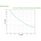 Kép 4/5 - APC LCD 1000VA / 700W SmartConnect Vonalinteraktív Smart-UPS