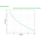 Kép 4/5 - APC LCD SMT2200IC 2200VA / 1980W SmartConnect Vonalinteraktív Smart-UPS