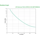 Kép 7/8 - APC LCD RM 2U 750VA / 500W SmartConnect Vonalinteraktív Smart-UPS