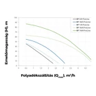 Kép 2/2 - Elpumps Mélykúti szivattyú BP 2SP Pro-Line