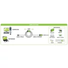 Kép 6/6 - Techly IUSB-REP220TY3 USB 2.0 Aktív Hosszabbító Kábel USB-A Hím - USB-A Női 20m