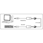 Kép 5/5 - Techly IUSB-EXTENDTY2 USB hosszabbító akár 60m RJ45 hálózati kábelen keresztül