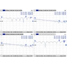 Kép 2/2 - Mikrotik ACMMCXRPSMA koax kábel 0,26 M MMCX RPSMA Többszínű