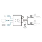 Kép 4/4 - 2-Port USB FHD HDMI Cable KVM Switch