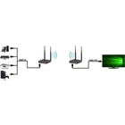 Kép 5/5 - Techly IDATA HDMI-WL55 Vezeték nélküli HDMI 1.3 Kiterjesztő 1080p60Hz 50m-ig 5.8GHz