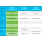 Kép 5/6 - Cisco CBS110 Beállítást nem igénylő (unmanaged) L2 Fast Ethernet (10/100) 1U Szürke