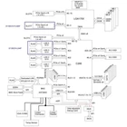 Kép 5/5 - Supermicro alaplap MBD-X13SCH-F-B Socket V0 microATX