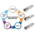 Kép 5/5 - Intellinet 508759 halózati adó-vevő modul Száloptikai 10000 Mbit/s SFP+ 1310 nm