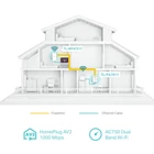 Kép 4/7 - TP-Link TL-WPA7517 KIT PowerLine adapter 1000 Mbit/s Ethernet/LAN csatlakozás Wi-Fi Fehér
