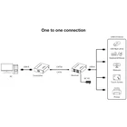 Kép 4/5 - Techly IUSB-EXTEND1504P USB/RJ45 hosszabbító 150M 4PORT