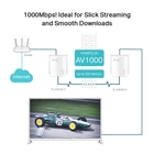 Kép 5/9 - TP-Link TL-PA7017 KIT PowerLine adapter 1000 Mbit/s Ethernet/LAN csatlakozás Fehér 2 db