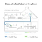 Kép 4/8 - TP-Link TL-WPA8631P KIT PowerLine adapter 300 Mbit/s Ethernet/LAN csatlakozás Wi-Fi Fehér 2 dB