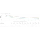 Kép 6/10 - APC Smart-UPS SRT Lítium-ion 2200VA RM 4U 230V Hosszú üzemidő hálózati kártyával