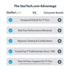 Kép 9/9 - StarTech.com P2DD46A2-KVM-SWITCH KVM kapcsoló Fekete