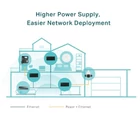 Kép 3/7 - TP-Link Omada TL-POE170S Gigabit Ethernet