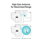 Kép 6/7 - TP-Link Archer T2U Plus Belső WLAN 600 Mbit/s