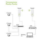 Kép 8/9 - Techly I-WL-CPE880 Külső eszköz CPE/Hozzáférési pont/Jelismétlő 5,8GHz 15dBi 300Mb/s
