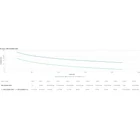 Kép 5/10 - APC Smart-UPS Ultra, 2200VA 230V 1U, lítium-ion akkumulátorral, beépített hálózati kezelő kártyával