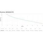 Kép 2/5 - APC BE650G2-FR szünetmentes tápegység (UPS) Készenléti állapot (offline) 0,65 kVA 400 W