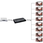 Kép 6/7 - Techly IDATA HDMI2-4K8 HDMI 2.0 4K@60Hz 1x8 Aktív Elosztó