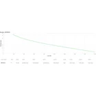 Kép 4/4 - APC SRV2KI-E szünetmentes tápegység (UPS) Dupla konverziós (online) 2 kVA 1800 W