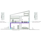 Kép 5/9 - NETGEAR PowerLINE 1000 + WiFi 1000 Mbit/s Ethernet/LAN csatlakozás Wi-Fi Fehér