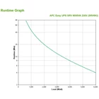 Kép 3/3 - APC SRV6KI szünetmentes tápegység (UPS) Dupla konverziós (online) 6 kVA 6000 W