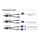 Kép 5/5 - Techly ICOC MU2C-2C100W USB-C 2x USB-C Töltőkábel 100W 1,5m PD QC PPS