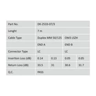 Kép 4/5 - Digitus DK-2533-07/3 InfiniBand és száloptikai kábel 7 M LC I-VH Türkizkék