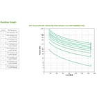 Kép 3/10 - APC SRT1500RMXLI-NC szünetmentes tápegység (UPS) Dupla konverziós (online) 1,5 kVA 1500 W 6 AC kimenet(ek)