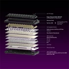 Kép 6/7 - Avax GM02YPRO GAMER BILLENTYŰZET