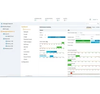 HPE Aruba Networking MC-VA-1K Virtual Mobility Controller License (RW) Support for 1000 AP E-LTU átjáró/irányító