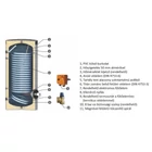 Kép 3/4 - SUNSYSTEM SWP N 200 indirekt használati meleg víz tartály hőszivattyúhoz (200 liter) - 1 hőcserélővel