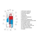 Kép 3/5 - Termostroj Termo Mini 9 kW elektromos kazán központi fűtéshez
