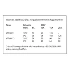 Kép 4/5 - MAGNUM Trace Hot Water önszabályzó fűtőkábel 12 Watt / méter 65°C-on 230V (MTHW-12)