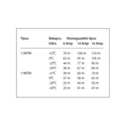 Kép 5/5 - MAGNUM Trace Micro önszabályozó fűtőkábel 17 Watt / méter 10 °C-on 230V (MTM-17)