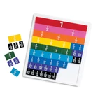 Kép 2/3 - Learning Resources LER 0615 Rainbow Fraction Lapok Tálcával