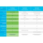 Kép 5/6 - Cisco CBS110 Beállítást nem igénylő (unmanaged) L2 Fast Ethernet (10/100) 1U Szürke