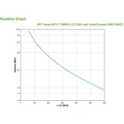 Kép 3/10 - APC SMC1000IC szünetmentes tápegység (UPS) Vonal interaktív 1000 VA 600 W 8 AC kimenet(ek)