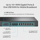 Kép 5/8 - TP-Link Omada ER8411 vezetékes router Gigabit Ethernet Fekete