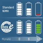 Kép 5/6 - ANSMANN maxE Ni-MH C/baby 4500 mAh alacsony önkisülésű akkumulátor 2db/csomag