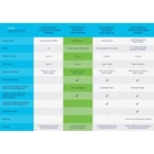 Kép 6/7 - Cisco CBS220-16P-2G Vezérelt L2 Gigabit Ethernet (10/100/1000) Ethernet-áramellátás (PoE) támogatása Fehér