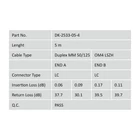 Kép 5/5 - Digitus DK-2533-05-4 InfiniBand és száloptikai kábel 5 M LC I-VH Ibolya