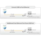 Kép 6/7 - USB 2.0 Fast Ethernet adapter 10/100 Mbit fehér