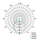 Kép 6/7 - Emos ZS2910 ILIO LED REFLEKTOR 10.5W 950LM MOZGÁSÉRZÉKELŐVEL IP44 NW