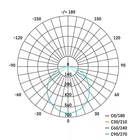 Kép 4/7 - Emos ZS2920 ILIO LED REFLEKTOR 21W 1900LM MOZGÁSÉRZÉKELŐVEL IP44 NW