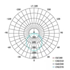 Kép 6/9 - Emos ZS2530 ILIO LED REFLEKTOR 31W 2800LM IP65 NW
